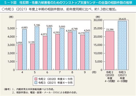 第2章 性犯罪の動向 第1節 認知件数・検挙件数・検挙人員等の推移